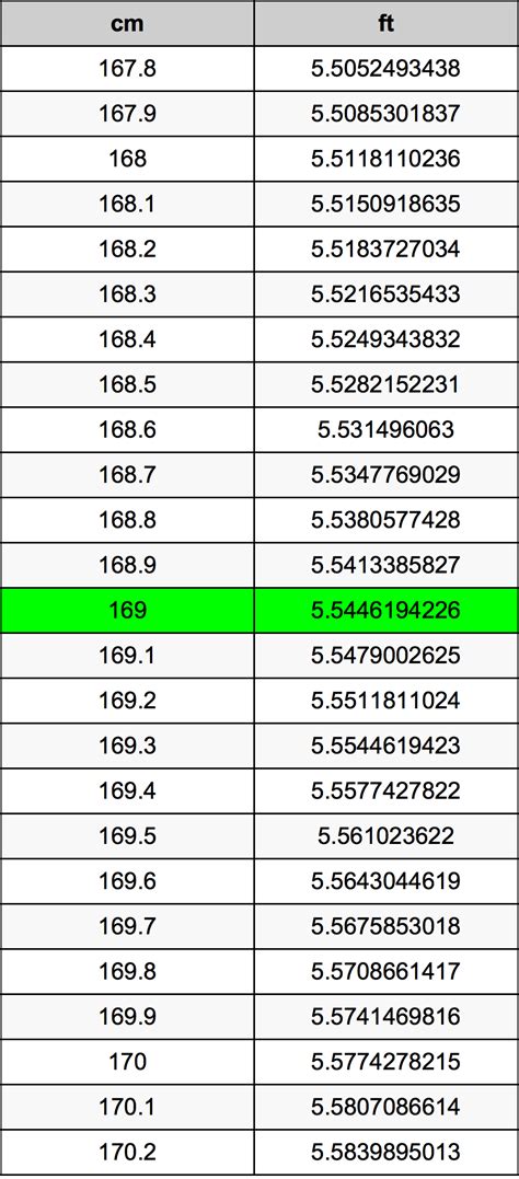 169cm in inches and feet|convert 169 cm to feet.